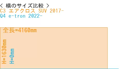 #C3 エアクロス SUV 2017- + Q4 e-tron 2022-